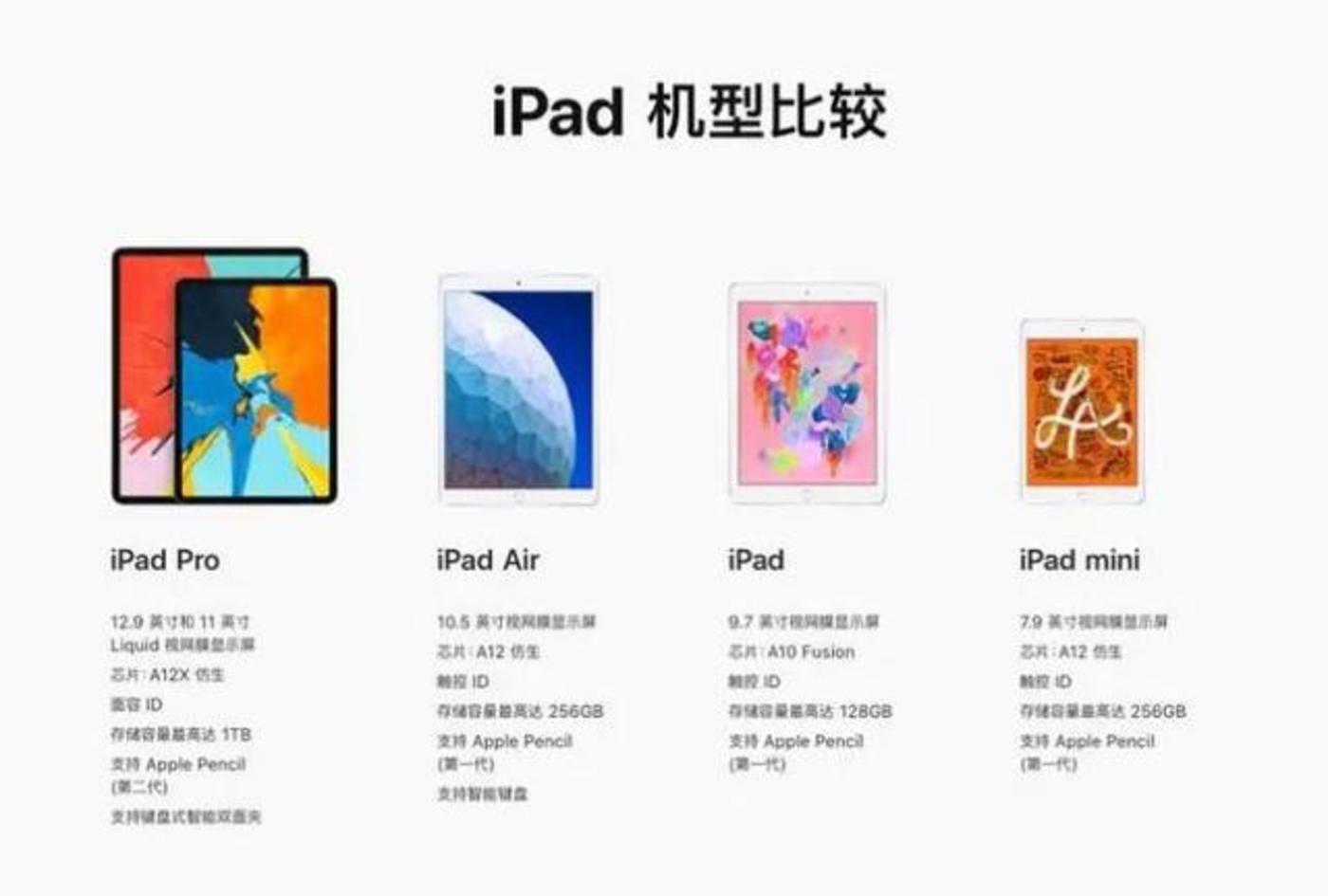 苹果偷偷发布ipad,前有华为小米后有大屏手机,怎么办? 苹果偷偷发布ipad,前有华为小米后有大屏手机,怎么办?
